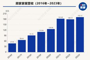 乌度卡：我不喜欢球队在第三节的竞争态度 很多防守策略没奏效